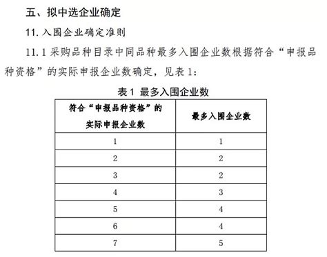 刚刚！第五批集采目录正式发布，58 个品种，6 月 23 日开标（附最新竞争格局） 刚刚！第五批集采目录正式发布，整体规则大体相同，6 月