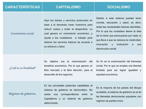 Cuadro Comparativo Del Capitalismo Y Socialismo Ppt