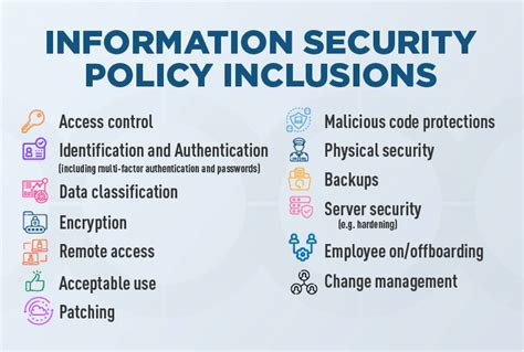 Cyber Security Ways To Defend Against Network Threats Mico Edward