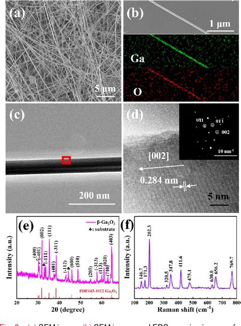 Figure 1 From Fast Response Solar Blind Ultraviolet Photodetector Based