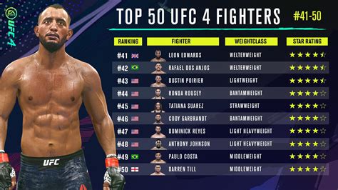 Rankings of UFC 4 fighters what do you guys think 41-50 : r/EASportsUFC