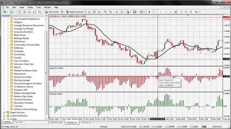 Bear Bull Power Indicator | Advanced Forex Strategies