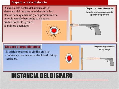 Lesiones Y Sus Clasificaciones