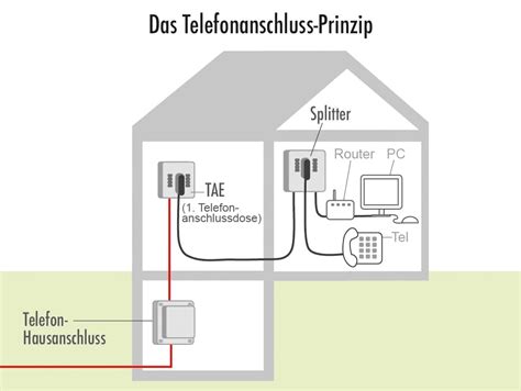 Telefondose Anklemmen So Gehen Sie Vor