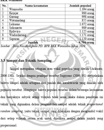 FAKTOR INTERNAL EKSTERNAL YANG MEMPENGARUHI KREDIT MACET PADA NASABAH