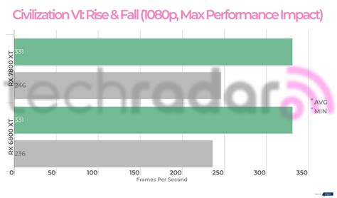 7800 XT vs 6800 XT: which AMD midrange card you should buy | TechRadar