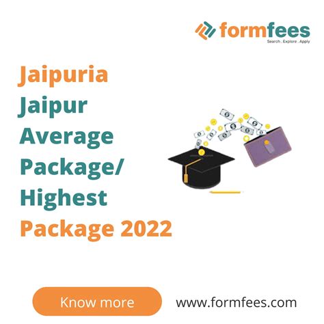 Jaipuria Jaipur Average Package Highest Package 2022