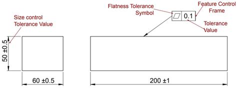 Gdandt Basics Introduction To Geometric Dimension And Tolerance