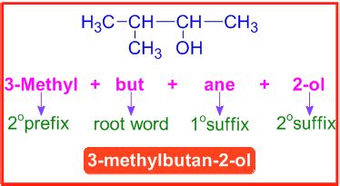 IUPAC NOMENCLATURE RULES IUPAC NAME ORGANIC CHEMISTRY