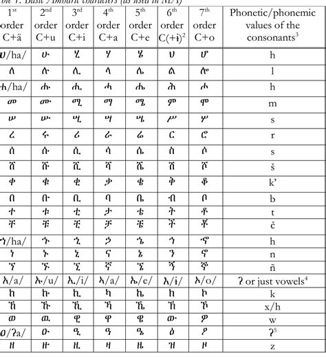 Amharic Language Research Papers - Academia.edu