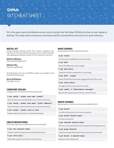 Github Git Cheat Sheet Blue Download Printable Pdf Templateroller