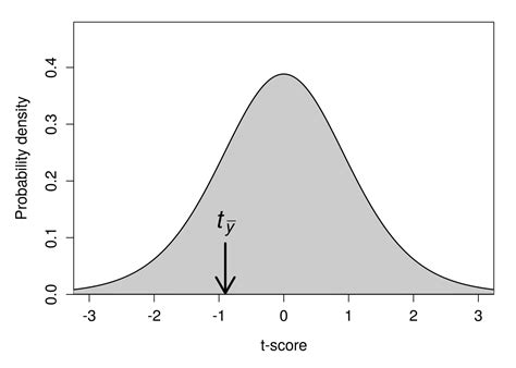 chapter    interval statistical techniques  biological