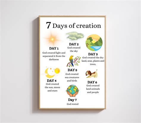 7 Days of Creation Genesis, Christian Scripture Poster, Kids Room Decor ...