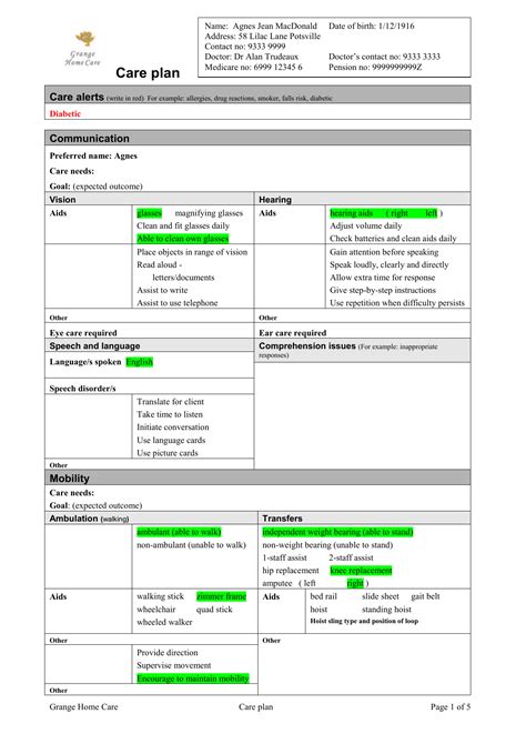 Care Plan Templates