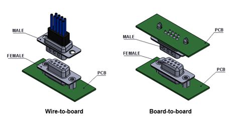 Pcb D Sub Connectors Edac Interconnect Solutions Edac