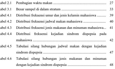 Hubungan Pola Makan Dengan Kejadian Sindrom Dispepsia Pada Mahasiswa