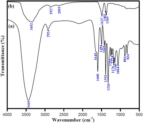 Methylene Blue Uv Vis Spectrum