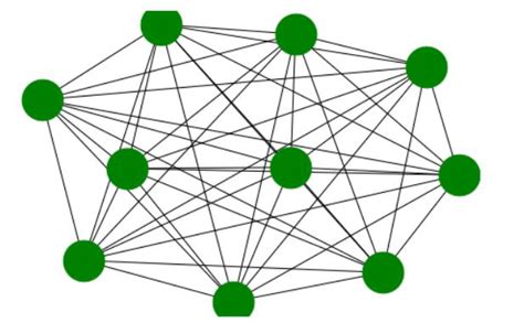 Graphique complet à laide de Networkx en Python StackLima