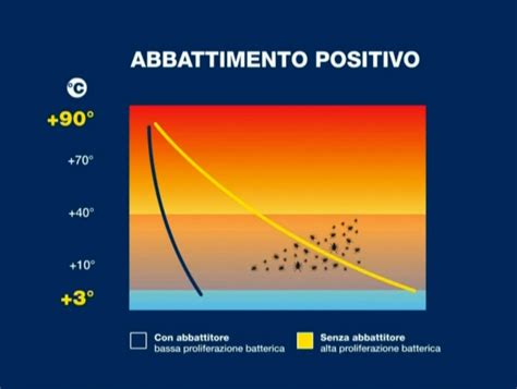 Congelamento Della Carne E Del Pesce Come Funziona E Come Congelare