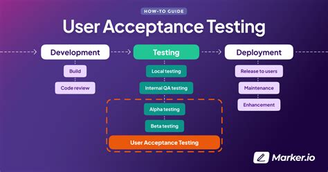 What Is User Acceptance Testing Uat A Complete Guide Off