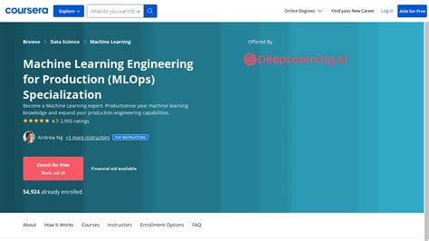 Is Coursera S Machine Learning Engineering For Production Mlops