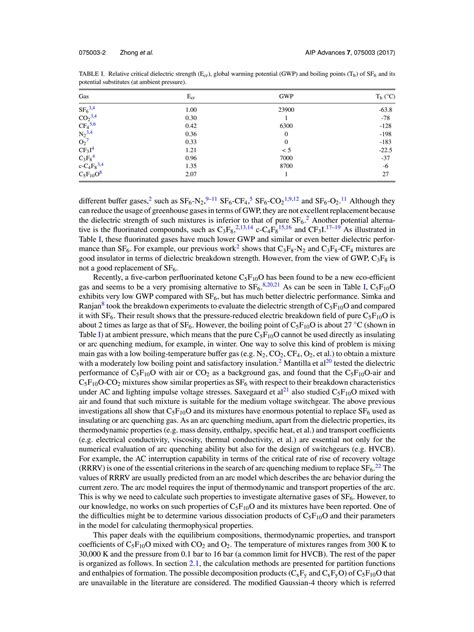 Solution Compositions Thermodynamic Properties And Transport