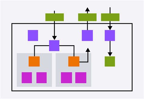 AWS Architecture Diagram Tool for Teams | Cacoo | Nulab