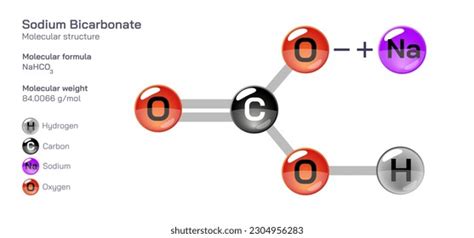 Sodium Bicarbonate Molecular Structure Formula Periodic Stock Vector ...