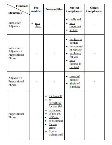 30+ Adjective Phrase Examples in PDF | Examples