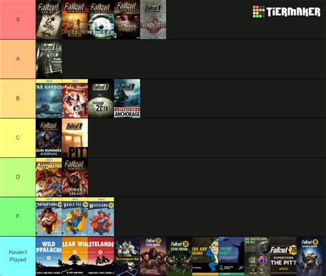 Fallout Dlc Expansions Tier List Community Rankings Tiermaker