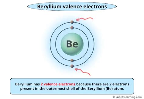 Beryllium Valence Electrons And How To Find Them