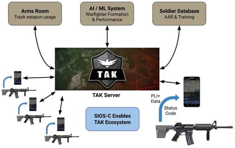 Atak Compatible Smart Gun Sensor Device Situational Awareness