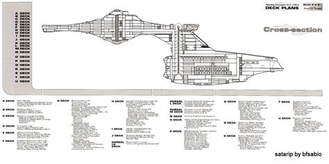 Rincón de un sabio : U.S.S Enterprise NCC-1701A Deck Plans