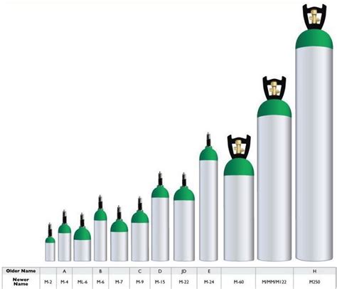 Aluminum Oxygen Cylinder Size Jumbo D With Z Valve Liveactionsafety