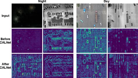 Figure 8 From Multispectral Object Detection Via Cross Modal Conflict