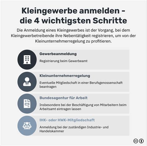 Ein Kleingewerbe anmelden ultimative Checkliste für 2025 acquisa