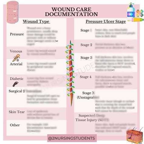 Wound Care Documentation Etsy