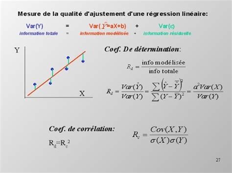 ajustement linéaire méthode moindre carrée YouTube