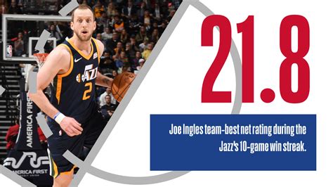 Three key Joe Ingles stats from the Utah Jazz's 10-game win streak ...