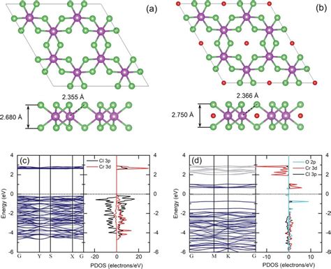 Top View And Side View Of Crystal Structures Of Pure Monolayer Crcl 3