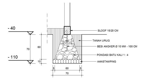 Rumus Menghitung Galian Pondasi