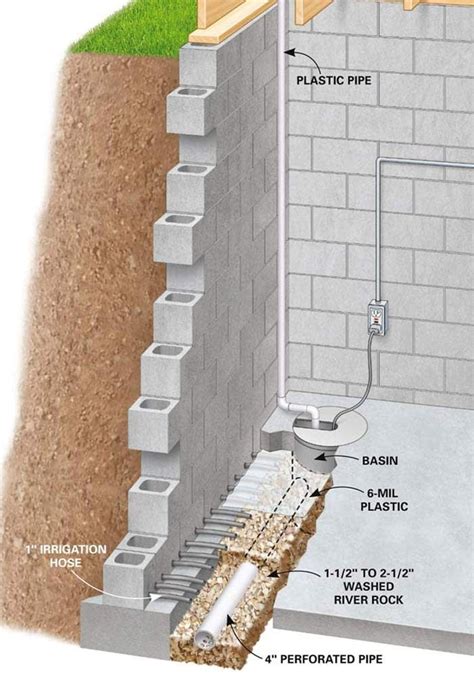 How to Waterproof a Basement | The Family Handyman