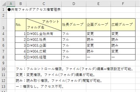 Windows共有フォルダアクセス権設定手順