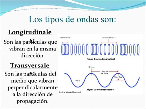 Pin de JUAN CARLOS en Física Caracteristicas de las ondas Ondas