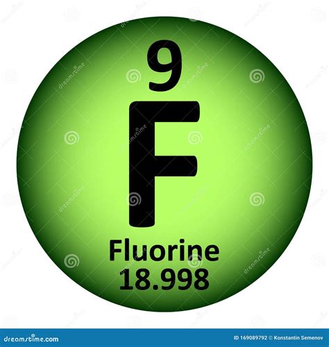 Fluorine Symbol Periodic Table