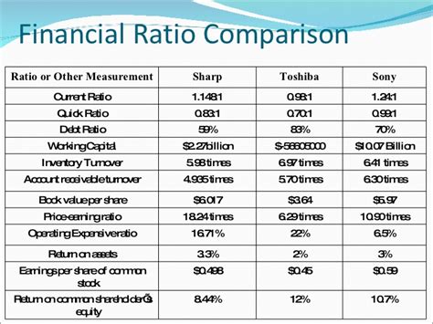 Credit Analysis Report Template 4 TEMPLATES EXAMPLE TEMPLATES EXAMPLE