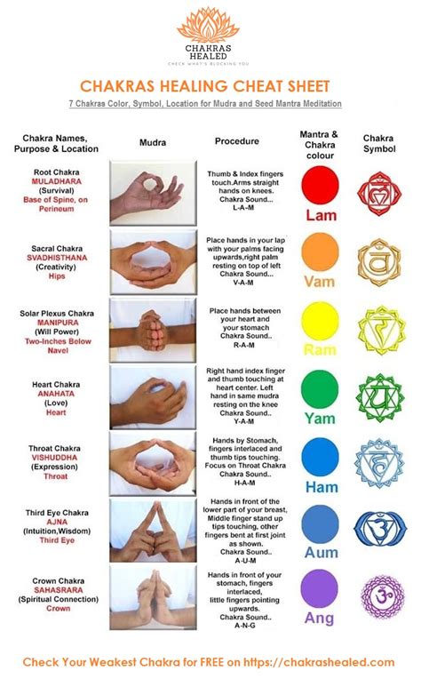 Chakras Healing Cheat Sheet Chakras Healed