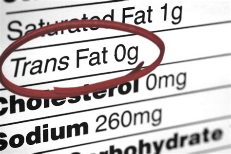 The Truth About Fats The Good The Bad And The In Between Harvard