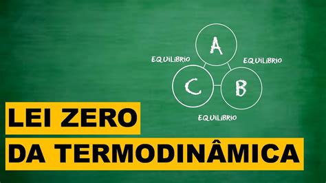 Lei Zero Da Termodinâmica - 5