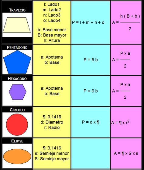 Las Formulas De Las Figuras Geometricas Imagui